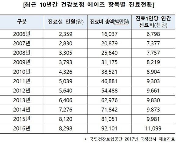 에이즈 환자들이 자신의 감염사실을 알게 된 경로 .jpg